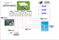 中国 別荘のために環境に優しい高性能の風の太陽ハイブリッド システム12KW 110V 会社
