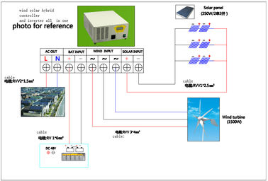 中国 別荘のために環境に優しい高性能の風の太陽ハイブリッド システム12KW 110V 工場