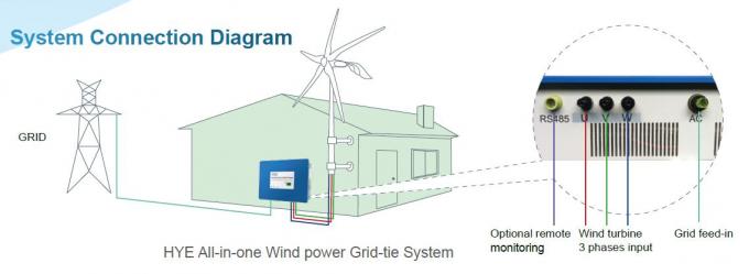 住宅のための格子風力、雑種の風および太陽系の1000w