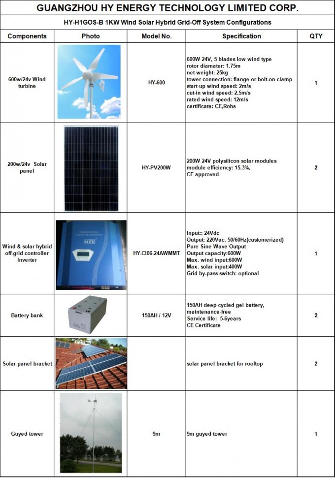 耐久の風車および太陽エネルギー システム、24V 1KWの雑種の風および太陽電気システム