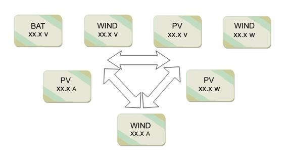 3000W 96Vの風の太陽雑種のコントローラー インバーター50/60Hz定格出力の頻度